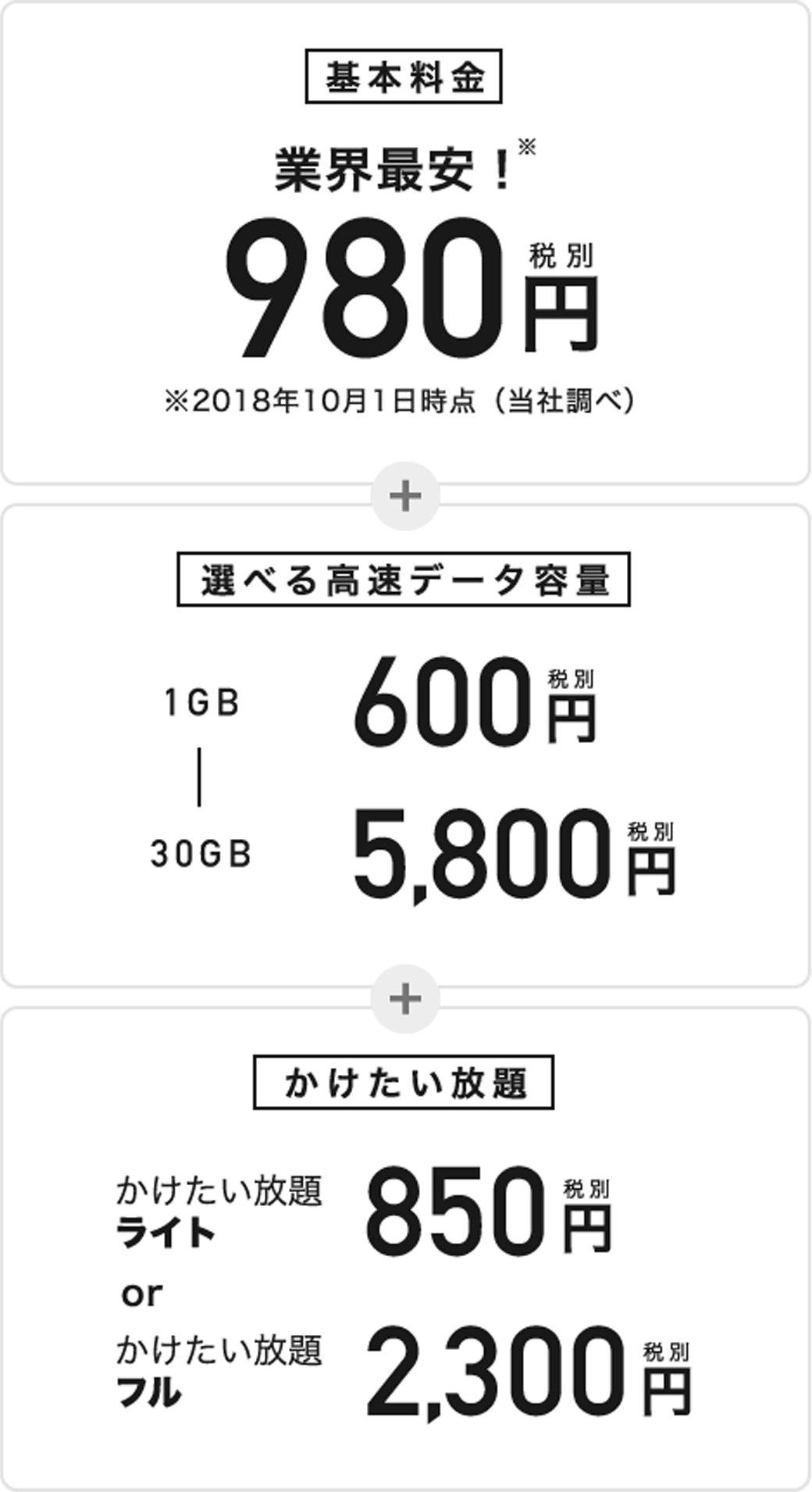 通話もネットもお得な普通プラン